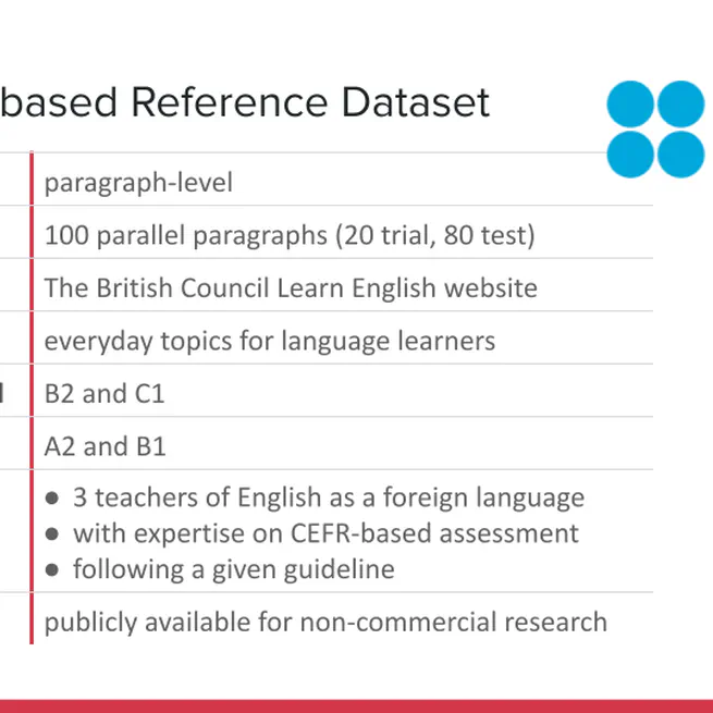 Findings of the TSAR 2025 Shared Task on Readability-Controlled Text Simplification