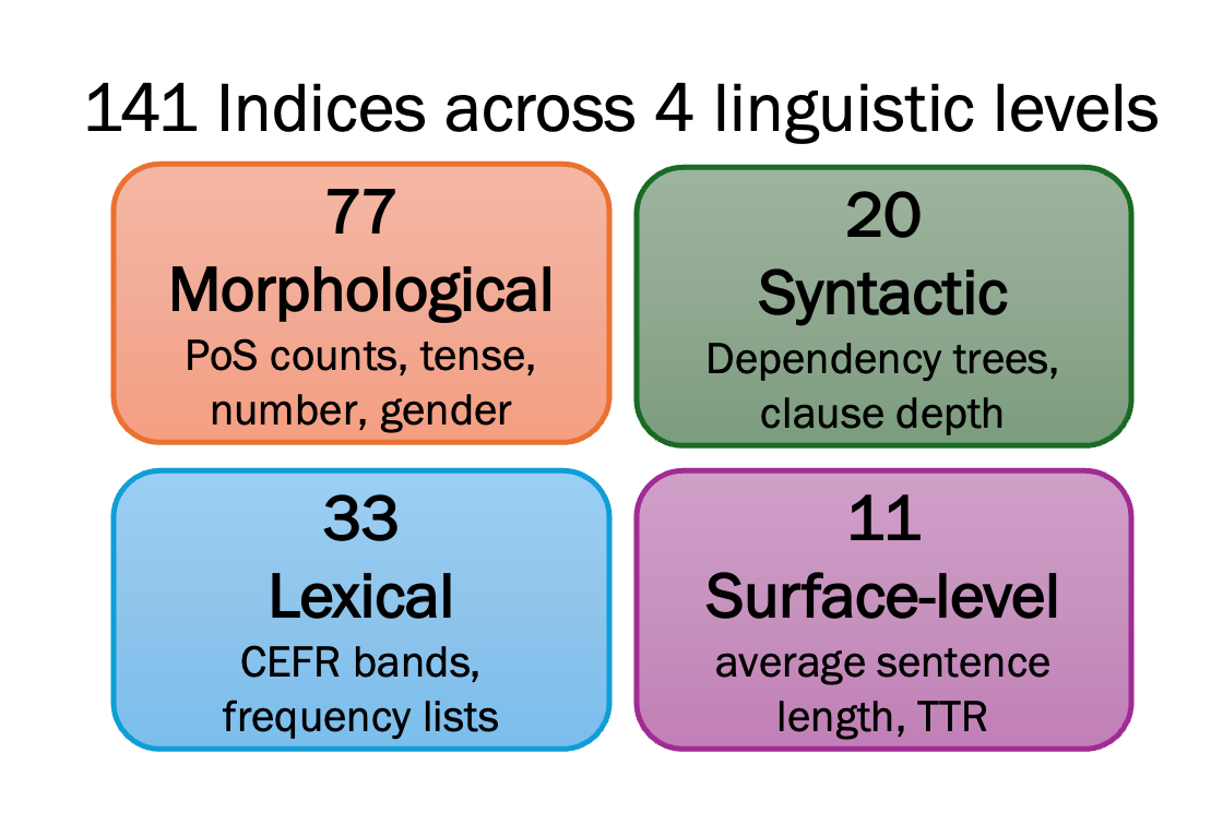 Proffiliadur: Welsh Language Text Profiling Toolkit | Fernando Alva ...