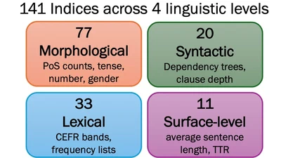 Proffiliadur: Welsh Language Text Profiling Toolkit featured image