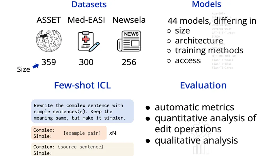 BLESS: Benchmarking Large Language Models on Sentence Simplification