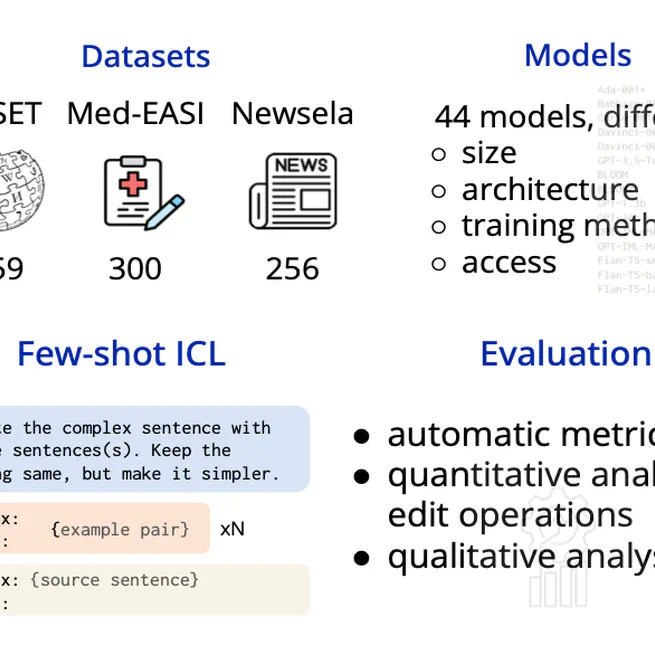 BLESS: Benchmarking Large Language Models on Sentence Simplification