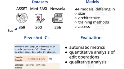 BLESS: Benchmarking Large Language Models on Sentence Simplification featured image