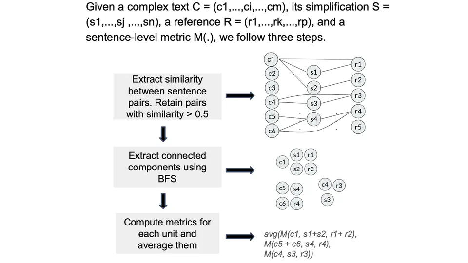 Adapting Sentence-level Automatic Metrics for Document-level Simplification Evaluation