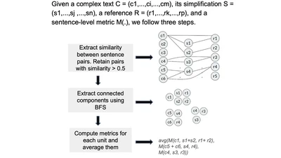 Adapting Sentence-level Automatic Metrics for Document-level Simplification Evaluation featured image