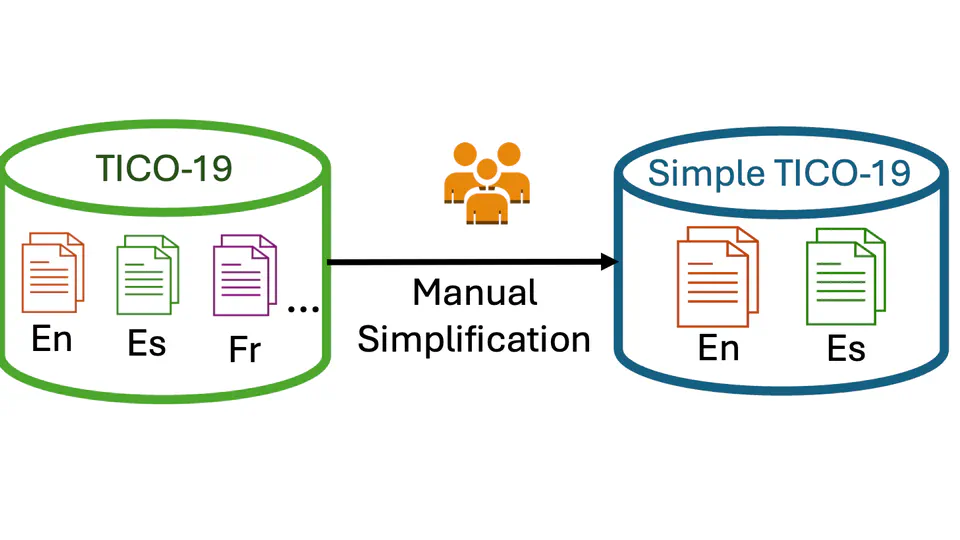 Simple TICO-19: A Dataset for Joint Translation and Simplification of COVID-19 Texts