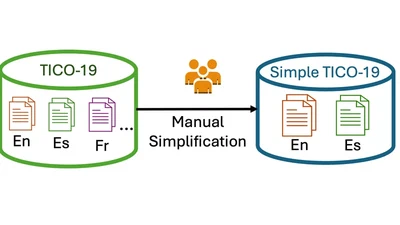 Simple TICO-19: A Dataset for Joint Translation and Simplification of COVID-19 Texts featured image
