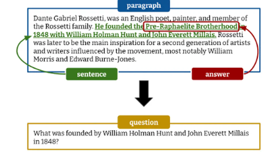 Generative Language Models for Paragraph-Level Question Generation