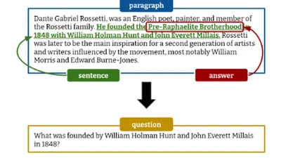 Generative Language Models for Paragraph-Level Question Generation featured image